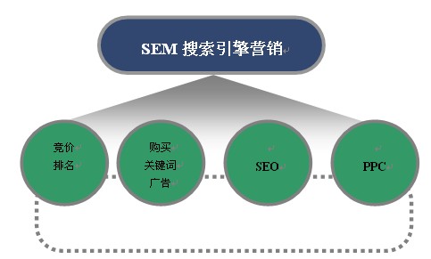 [营销技巧]软文传播做到这五点，新媒体平台门槛抬高成机遇